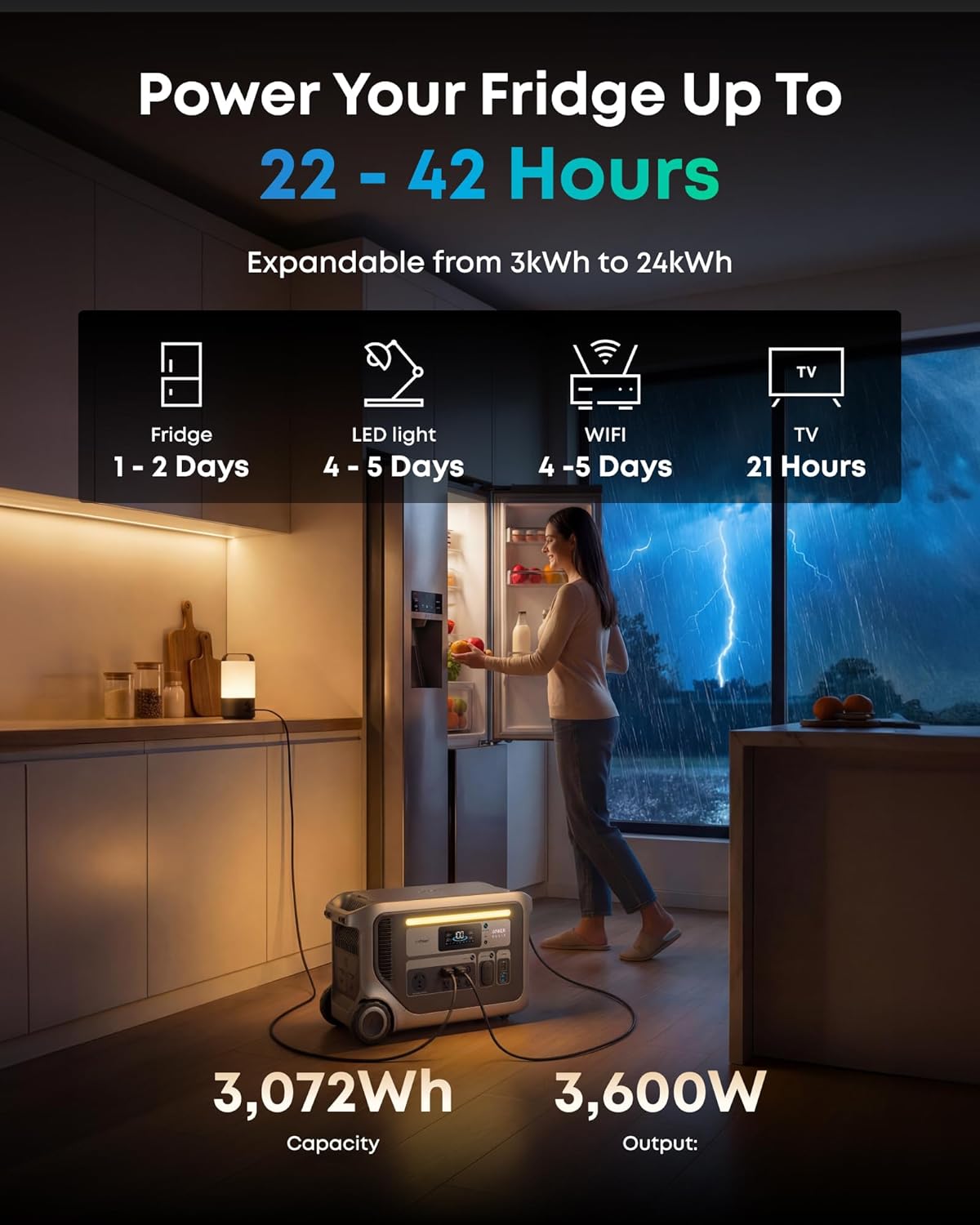Anker SOLIX F3000 Review: Honest Verdict & Pros Cons 2 Anker SOLIX F3000 review,Anker SOLIX F3000 review and rating,Anker SOLIX F3000 worth buying,Anker SOLIX F3000 review pros cons,Anker SOLIX F3000 honest review,Anker SOLIX F3000 review verdict key features and specifications overview