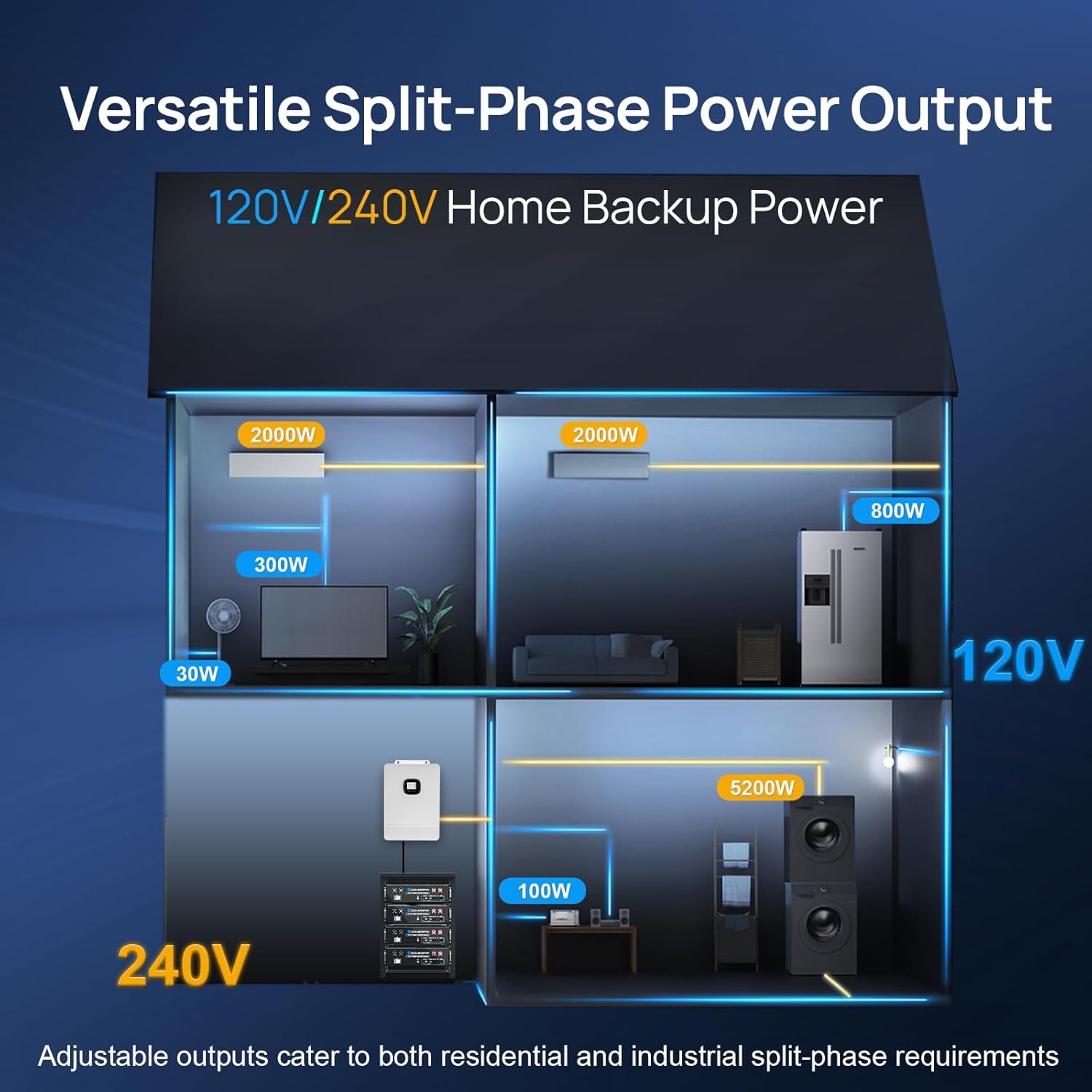 ECO-WORTHY home power station review,ECO-WORTHY power station review and rating,is ECO-WORTHY home power station worth buying,ECO-WORTHY 10000W inverter review pros cons,ECO-WORTHY power station review honest opinion,ECO-WORTHY solar generator review verdict compared to top alternatives
