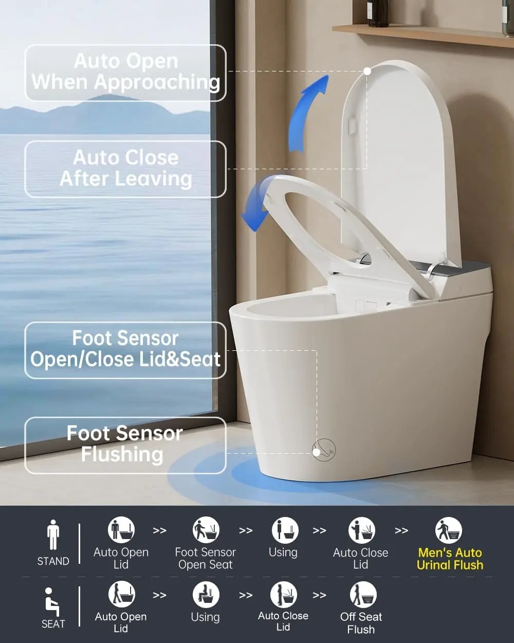 EPLO G20MAX Smart Toilet Review: Honest Pros & Cons 3 EPLO G20MAX smart toilet review,EPLO G20MAX review and rating,is EPLO G20MAX worth buying,EPLO G20MAX review pros cons,EPLO G20MAX review honest opinion,EPLO G20MAX review verdict performance results — claims verified against real-world testing