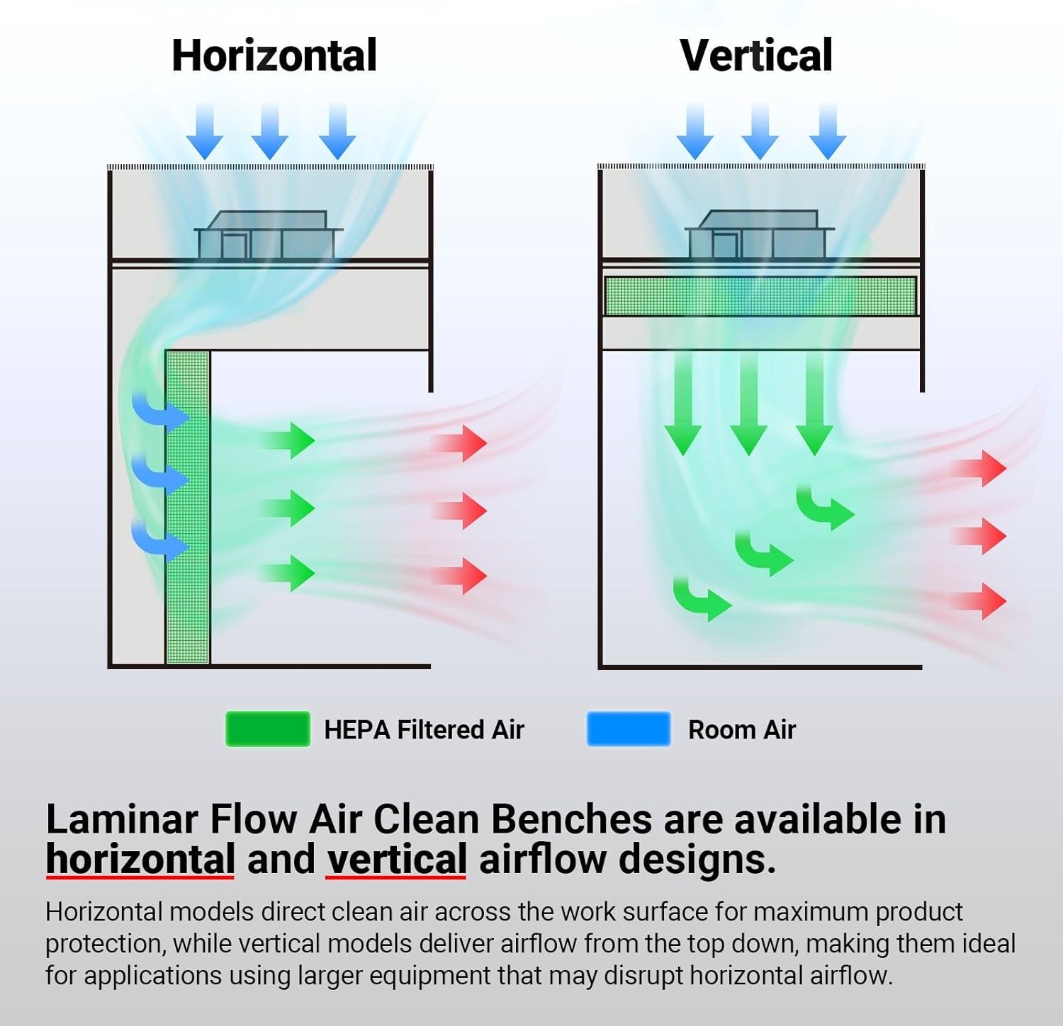 MechMaxx CB-V1 clean bench review compared against top alternatives