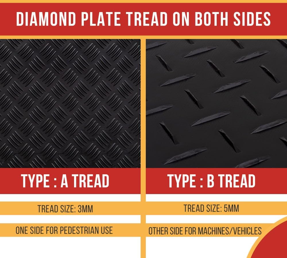 Mytee Products ground protection mats review,Mytee Products ground protection mats review and rating,Mytee Products ground mats worth buying,Mytee Products ground protection mats review pros cons,Mytee Products ground mats honest review,Mytee Products ground protection mats review verdict performance results — claims verified against real-world testing