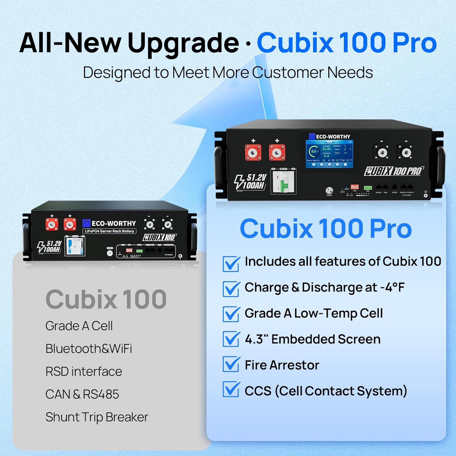 eco-worthy cubix100 pro review,eco-worthy cubix100 pro review and rating,is eco-worthy cubix100 pro worth buying,eco-worthy cubix100 pro review pros cons,eco-worthy cubix100 pro review honest opinion,eco-worthy cubix100 pro review verdict — performance test results