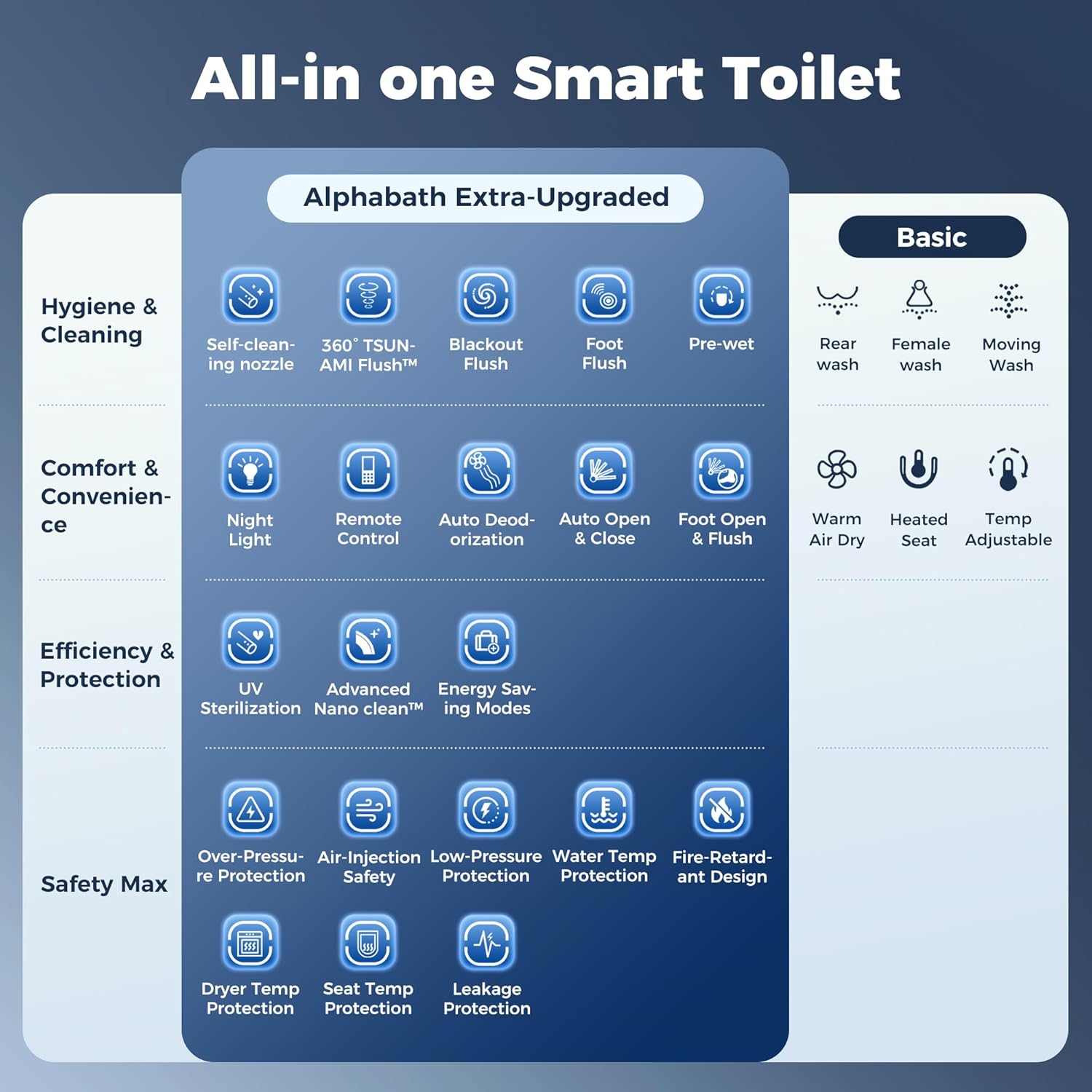 Alphabath smart toilet review,Alphabath smart toilet review and rating,is Alphabath smart toilet worth buying,Alphabath smart toilet review pros cons,Alphabath smart toilet review honest opinion,Alphabath smart toilet review verdict key features examined up close