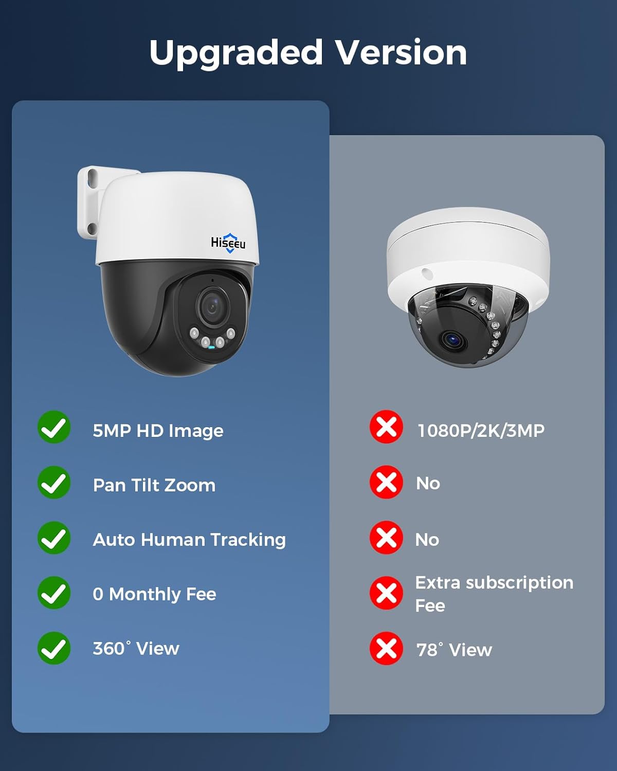 Hiseeu 5MP PTZ camera system review — performance test results