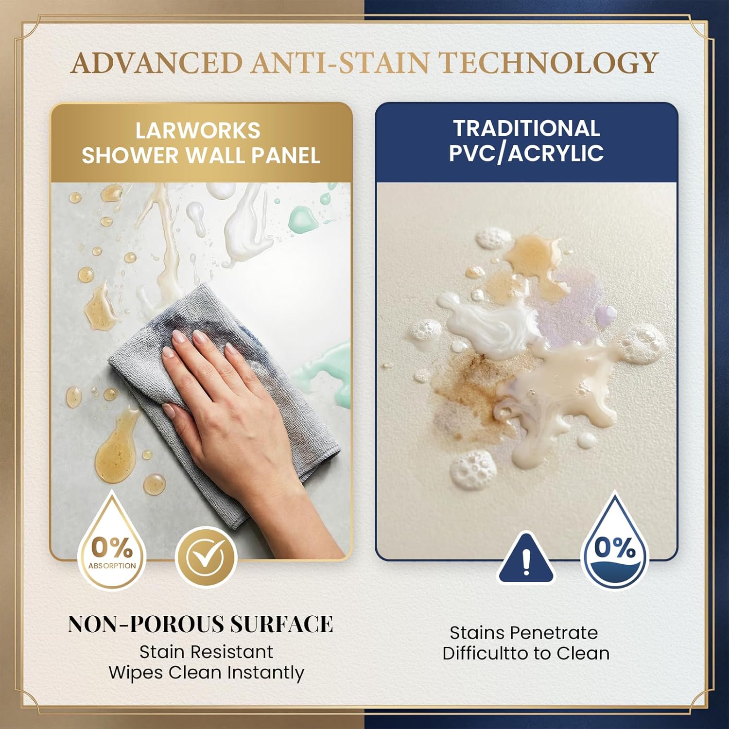 LarWorks shower wall panels review key features examined up close