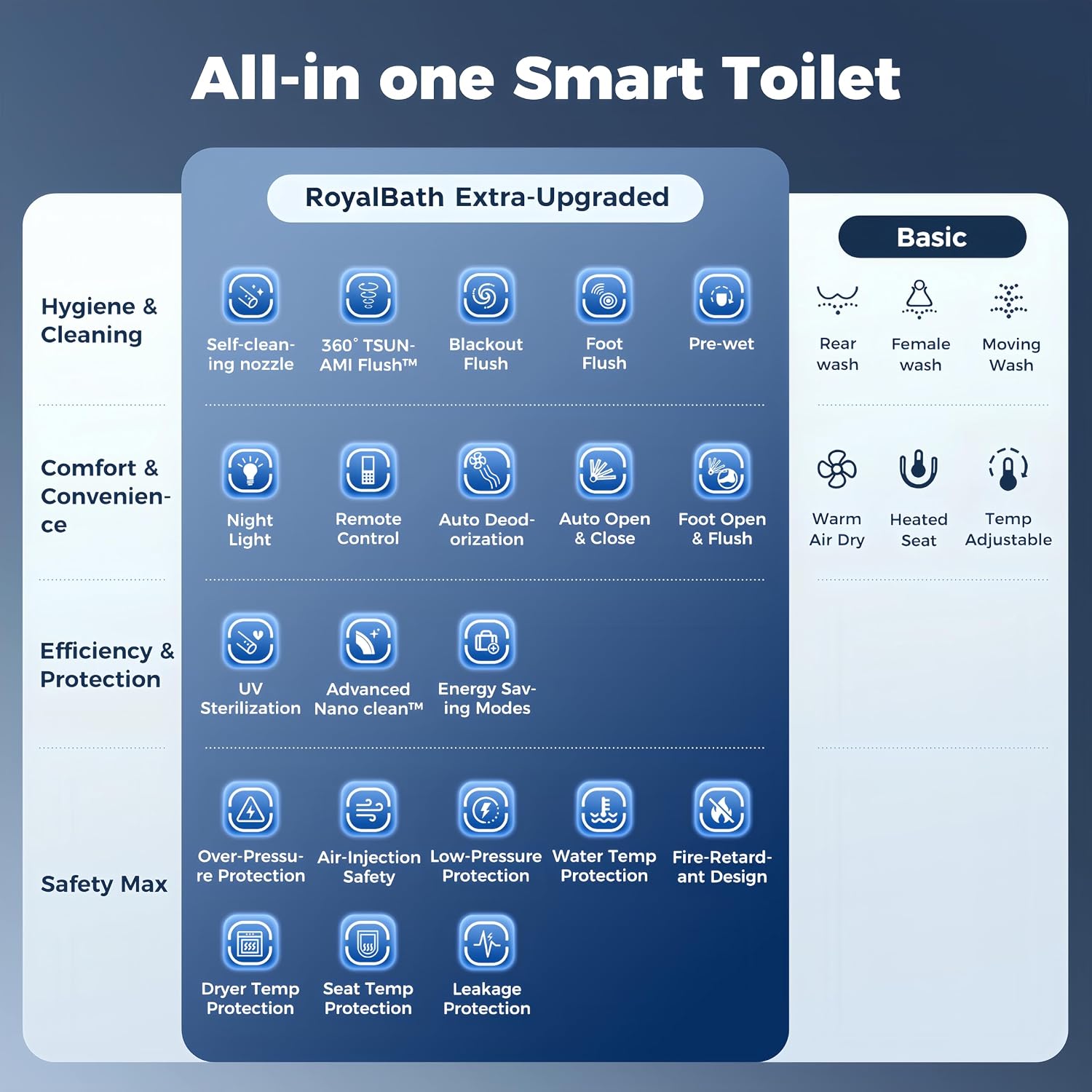 Royalbath smart toilet review,Royalbath smart toilet review and rating,is Royalbath smart toilet worth buying,Royalbath smart toilet review pros cons,Royalbath smart toilet review honest opinion,Royalbath smart toilet review verdict — week-by-week testing diary