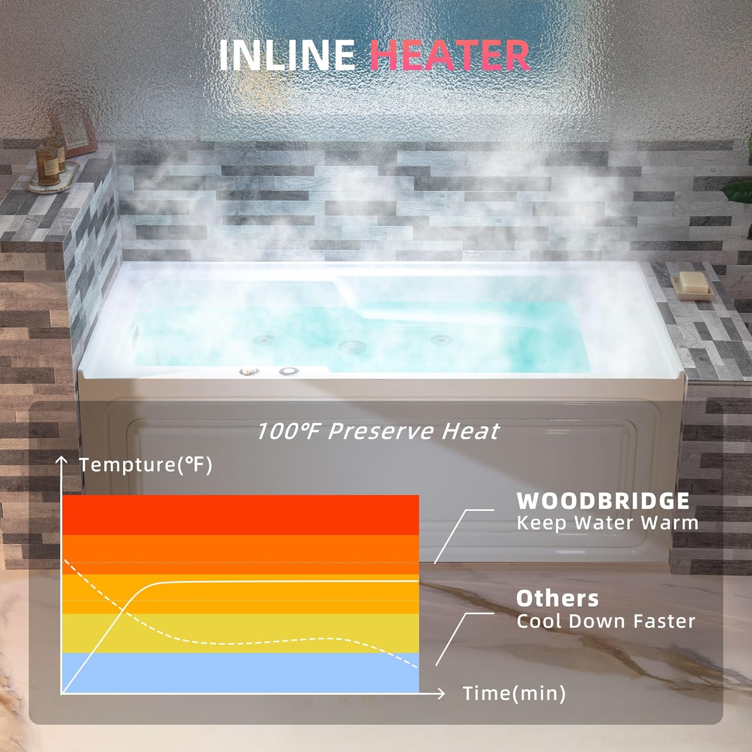 WOODBRIDGE whirlpool tub review,WOODBRIDGE BS6030L review and rating,is WOODBRIDGE jetted tub worth buying,WOODBRIDGE alcove tub review pros cons,WOODBRIDGE heated tub review honest opinion,WOODBRIDGE BS6030L review verdict — performance test results