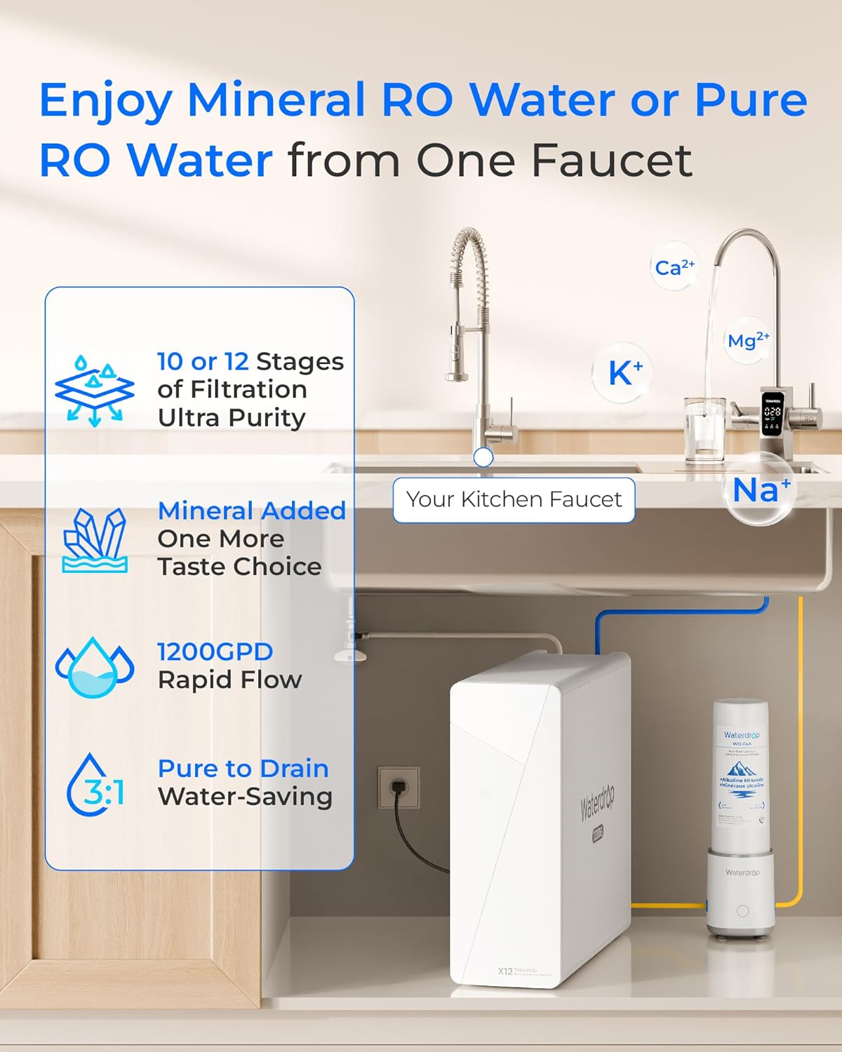 Waterdrop X12-Plus review,Waterdrop X12-Plus review and rating,is Waterdrop X12-Plus worth buying,Waterdrop X12-Plus review pros cons,Waterdrop X12-Plus review honest opinion,Waterdrop X12-Plus review verdict testing methodology and evaluation criteria