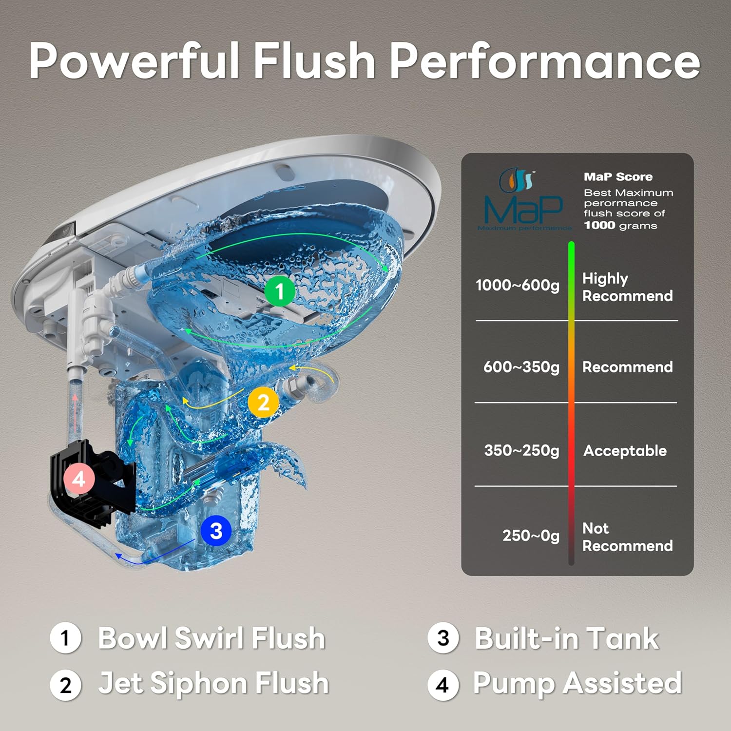 CANEST smart toilet review — long-term performance