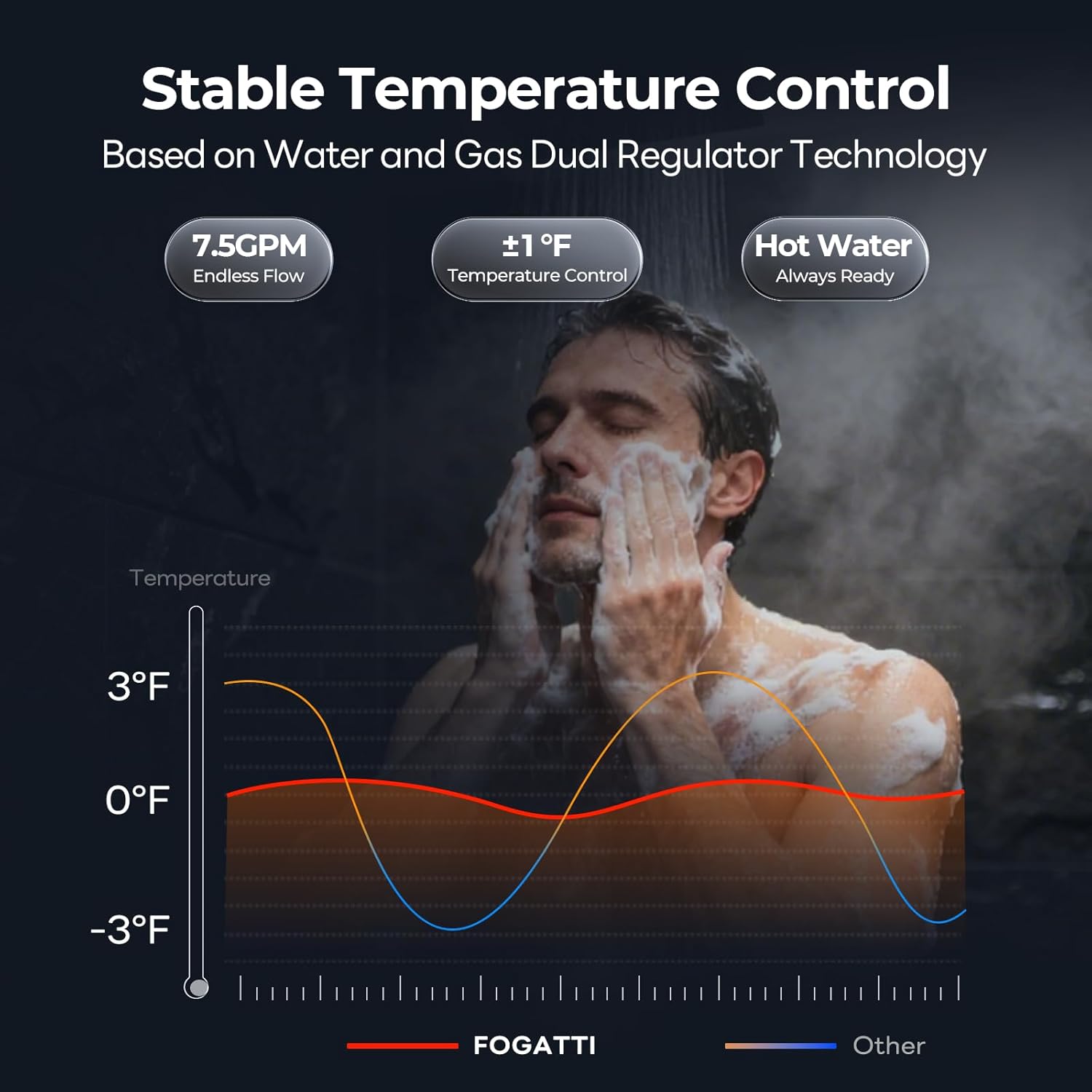 FOGATTI tankless water heater review,FOGATTI tankless water heater review and rating,FOGATTI natural gas water heater review pros cons,FOGATTI InstaGas Comfort 170S review honest opinion,FOGATTI 7.5 GPM tankless water heater review verdict performance testing and real-world results
