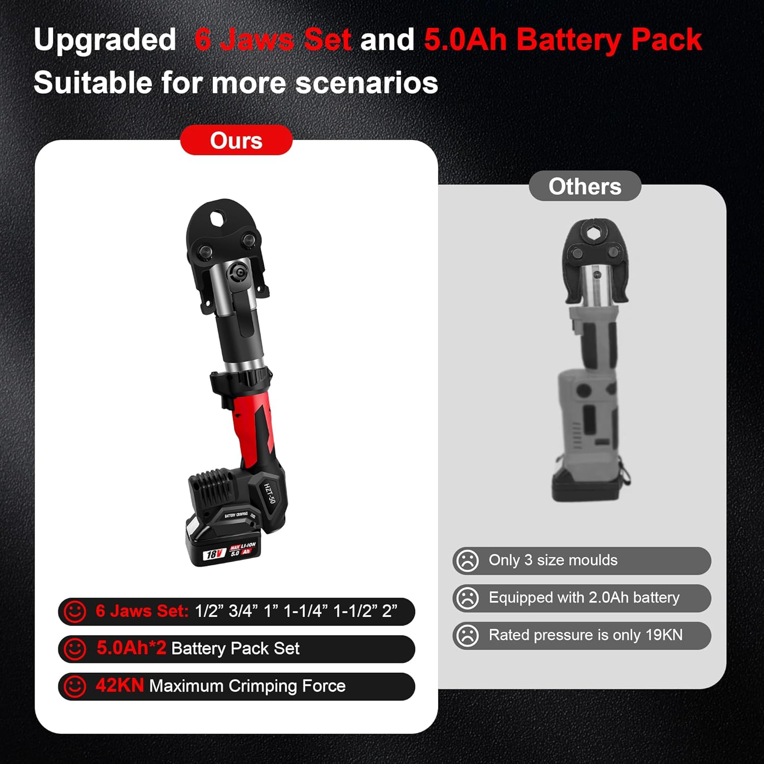 HUYARPEX HZT-50S review HZT-50S copper crimper review and rating is HUYARPEX HZT-50S worth buying HZT-50S press tool review pros cons HZT-50S honest review verdict HUYARPEX HZT-50S press tool review — week-by-week testing diary