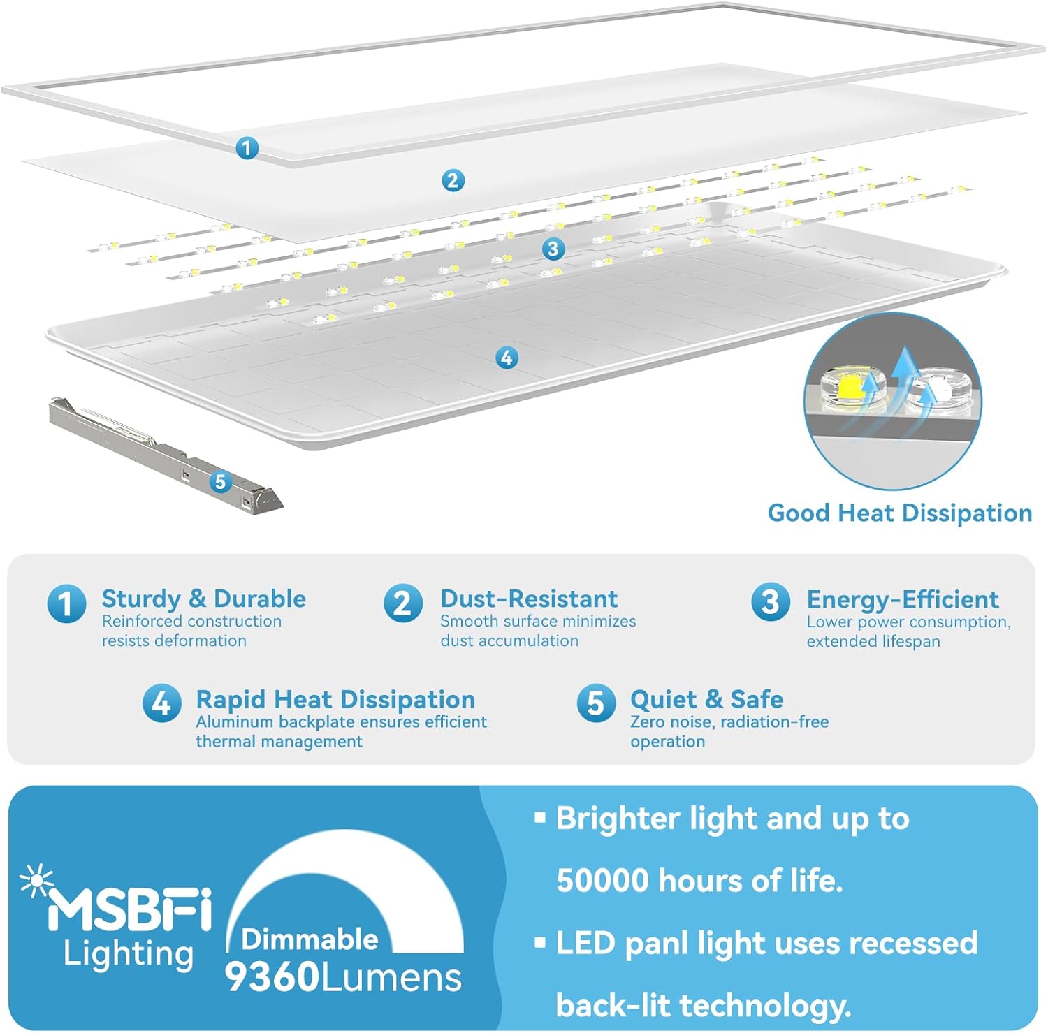 Msbfi 2x4 LED panel light review,2x4 LED panel light review and rating,is Msbfi 2x4 LED panel light worth buying,Msbfi 2x4 LED panel light review pros cons,2x4 LED panel light review honest opinion,Msbfi 2x4 LED panel light review verdict after extended use — long-term performance