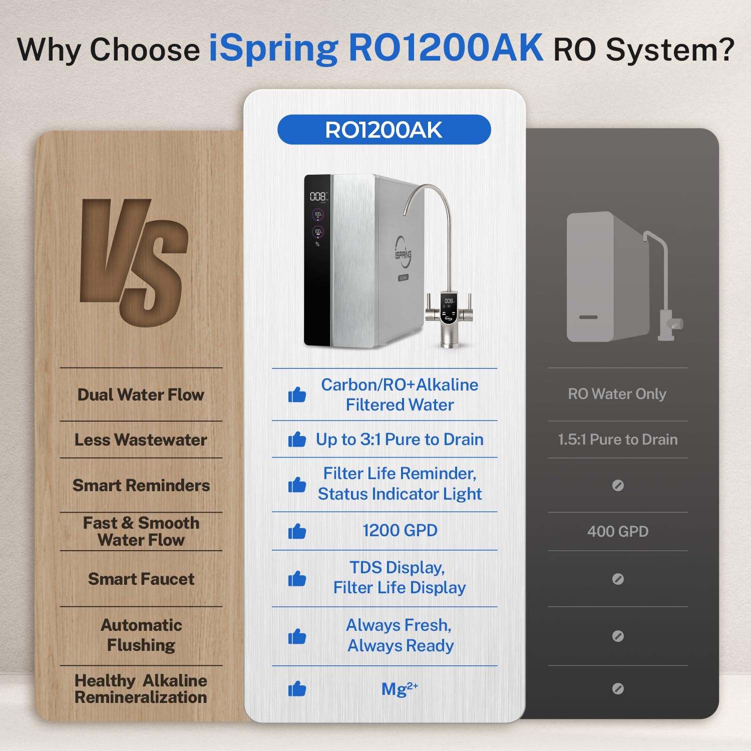 iSpring RO1200AK review,iSpring RO1200AK review and rating,is iSpring RO1200AK worth buying,iSpring RO1200AK review pros cons,iSpring RO1200AK review honest opinion,iSpring RO1200AK review verdict performance testing and real-world results